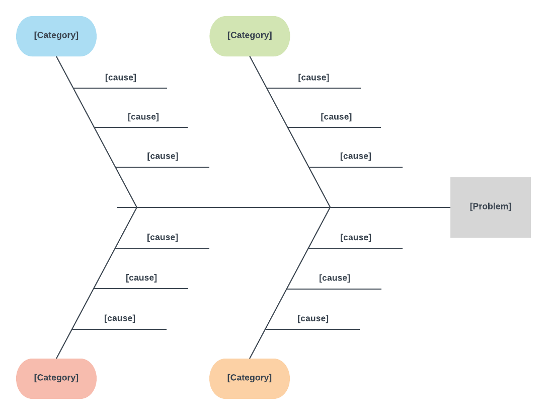 fishbone-diagram-template-word-business-mentor
