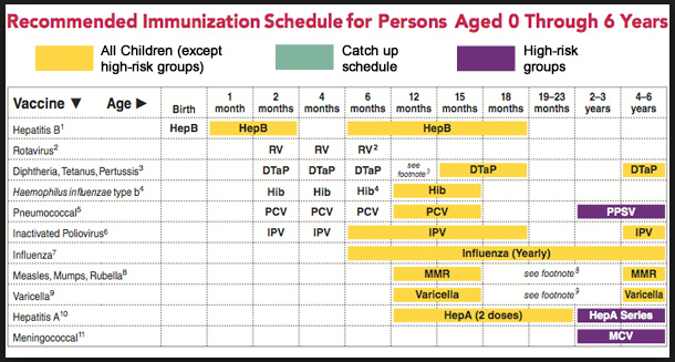 texas vaccination schedule - Togo.wpart.co
