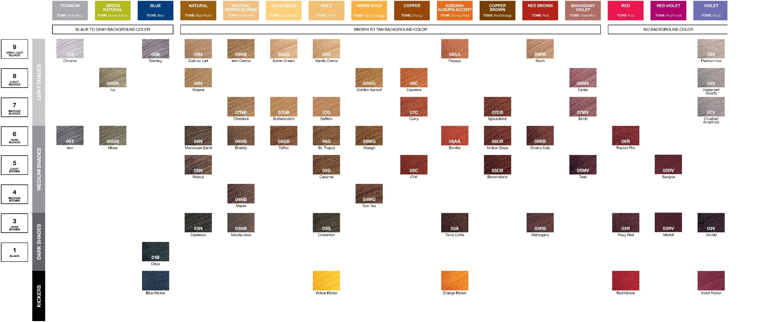 Redken Color Fusion Chart 2017